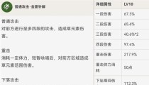 原神芭芭拉全面培养攻略（打造最强芭芭拉！芭芭拉培养攻略大揭秘）