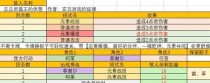 《原神》游戏债务处理人攻略（教你如何高效应对游戏中的债务问题）