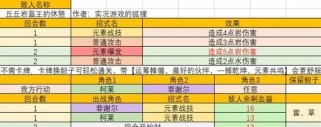 《原神》游戏债务处理人攻略（教你如何高效应对游戏中的债务问题）