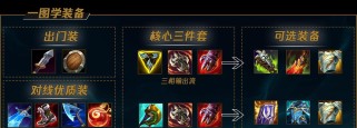 S12猫咪出装思路攻略（全面分析S12猫咪出装策略，助你登顶排位赛！）