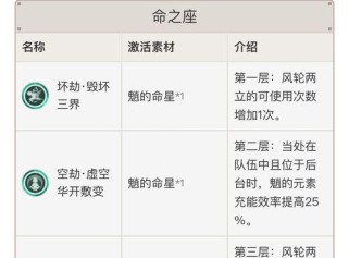 神都夜行录星魄系统玩法攻略汇总：星魄破解秘籍