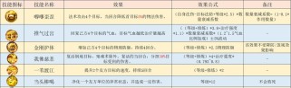 梦幻网页版技能门派攻略（探索技能门派的奥秘，掌握游戏胜利的关键）