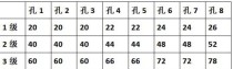天谕神格技能加点攻略（关键技能选择与加点策略详解，助你在游戏中脱颖而出）