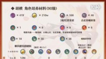 原神胡桃故事攻略（探索胡桃的故事背景、技能解析和最佳搭配）