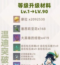 《原神温蒂突破材料全攻略》（一文教你轻松获取温蒂突破所需材料）