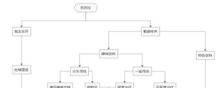原神邀约任务女仆攻略（跟随指南一步步完成女仆任务，探索神秘的原神世界吧！）