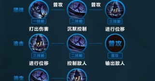 司马懿出装攻略（了解司马懿的关键点，掌握合适的出装策略，成为无敌的战斗之王）