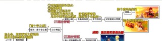 原神C北斗攻略（探索北斗的无限潜力，成为最强冒险者）