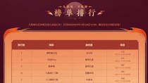 梦幻西游扫塔攻略最新版（精心打造出装，轻松征服塔层）