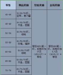 梦幻西游押镖攻略（精通押镖技巧，让你游刃有余）