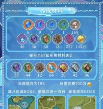原神前期角色开荒攻略（解析原神前期角色强化策略，助你在开荒阶段获得更好的游戏体验）