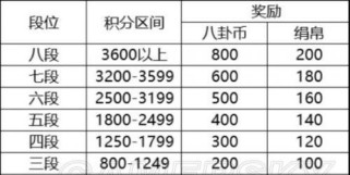 《轻松染出个性服饰，云梦四时歌染色指南》（符灵服饰染色方法详解，让你的角色更具魅力）