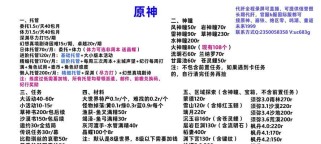 原神新任务攻略（探索世界，完成任务，获得丰厚奖励！）