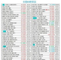 秘传召唤技能加点攻略（掌握召唤技能的关键点，提升你的战斗力）