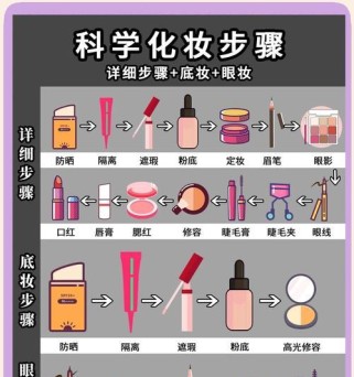 成为化妆大师游戏攻略（化妆大师游戏攻略，化妆技巧，游戏技巧，美妆达人）