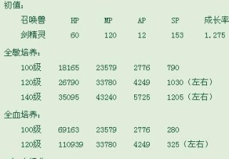 大话2东郡攻略（揭秘东郡世界的玩法与秘密，助你在大话2中游刃有余）
