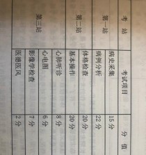 攻克中医执业医师技能考试的绝佳策略（全方位掌握考点，轻松通过中医执业医师技能考试）