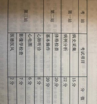攻克中医执业医师技能考试的绝佳策略（全方位掌握考点，轻松通过中医执业医师技能考试）