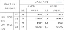 原神空开局攻略（掌握关键技巧，开启无限可能）