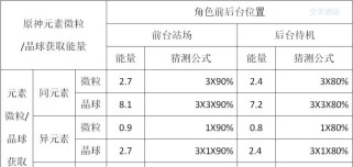 原神空开局攻略（掌握关键技巧，开启无限可能）