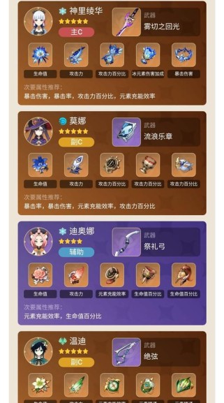 原神融化神攻略（探索原神世界，掌握融化神技能的必备指南）