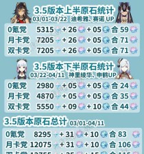 原神新手前期攻略（解锁角色与武器，快速提升战力，畅快体验游戏乐趣！）