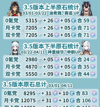原神新手前期攻略（解锁角色与武器，快速提升战力，畅快体验游戏乐趣！）
