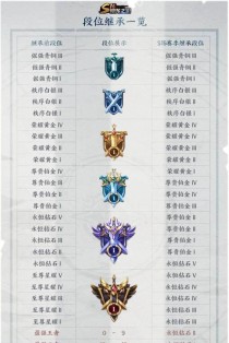 王者荣耀星会员价格一览（了解星会员价格，畅玩王者荣耀）