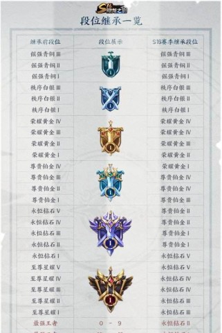 王者荣耀星会员价格一览（了解星会员价格，畅玩王者荣耀）