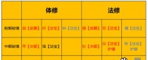 一念逍遥寻道问答答案最新一览（游戏中的灵性探究）