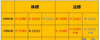 一念逍遥寻道问答答案最新一览（游戏中的灵性探究）