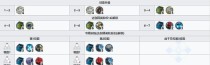 《明日方舟》特米米获取攻略（如何在游戏中轻松获得特米米？明日方舟特米米获取技巧大揭秘！）