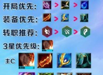 《云顶之羿出装与阵容攻略，助你成为无敌射手》（从装备到阵容，打造最强云顶之羿，让你一箭封神）