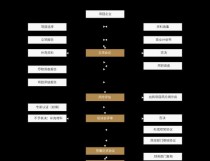 《楼盘游戏大全攻略》——打造最佳房产投资策略（深入解析楼盘游戏，助您成为投资达人）