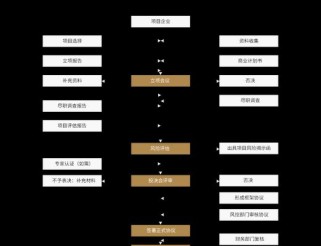 《楼盘游戏大全攻略》——打造最佳房产投资策略（深入解析楼盘游戏，助您成为投资达人）