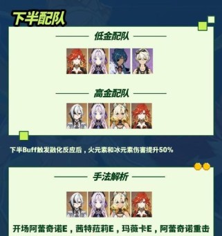 原神角色攻略（构建最强角色阵容，畅享战斗乐趣）
