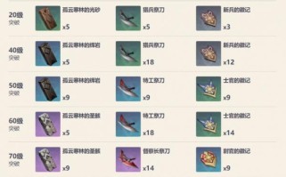 《原神国王刺杀成就攻略》（成就攻略、技巧、地点、奖励全解析！）
