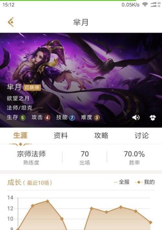 《以赏金团战出装攻略》（掌握关键装备带领团队征战沙场）