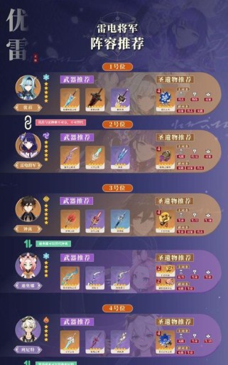 《原神雷神平民培养攻略》（玩转雷神的最佳策略与技巧，助您在原神中成为强大的平民玩家！）