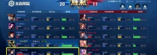 《阿酋铭文出装攻略大全》（无敌阿酋，铭文出装指南一网打尽）