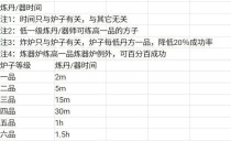 《想不想修真》游戏白羽仙袍获取攻略（白羽仙袍一步到位，快速获取方法大揭秘！）