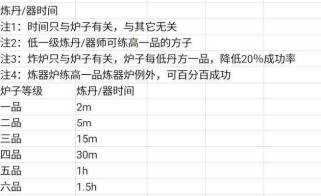 《想不想修真》游戏白羽仙袍获取攻略（白羽仙袍一步到位，快速获取方法大揭秘！）