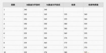 魔兽单机出装攻略（一步一步教你如何选择最佳装备，成为顶尖战士！）