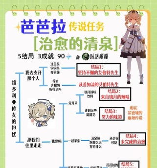 原神43全剧情攻略（全面解析原神43全剧情，带你揭开奇幻大陆的神秘面纱！）