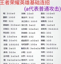 王者荣耀夏季出装攻略大揭秘（王者夏天推荐出装攻略，助你登顶王者宝座！）