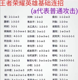 王者荣耀夏季出装攻略大揭秘（王者夏天推荐出装攻略，助你登顶王者宝座！）