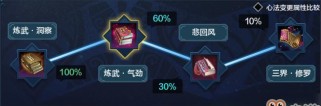 《天涯明月刀》移花论剑上段教学（从初学者到高手的进阶之路）