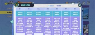 成为蛋仔派对高手的秘诀（掌握以蛋仔派对高级派对券过关技巧的关键）