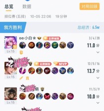 《新版小明最强出装顺序攻略》（挑战无敌，玩转全场！）