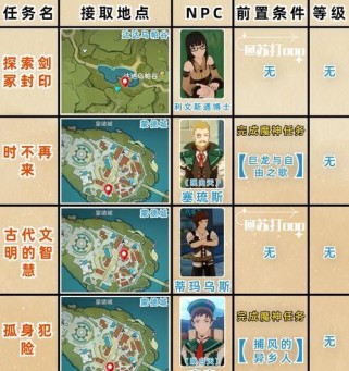 解密原神日式迷宫（揭秘迷宫谜题，助你轻松获得宝藏）